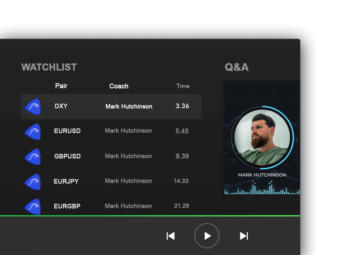 Maxqupip sunday market breakdown weekly fx and crypto market review by Mark Hutchinson